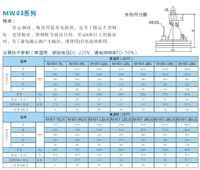 岳陽(yáng)德正電磁科技有限公司,_岳陽(yáng)開發(fā)生產(chǎn)起重電磁鐵,電磁除鐵器